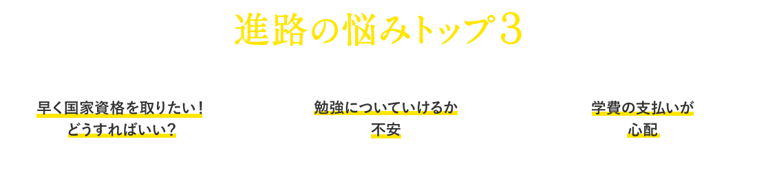 進路の悩みトップ３　早く国家資格を取りたい！どうすればいい？　勉強についていけるか不安　学費の支払いが心配