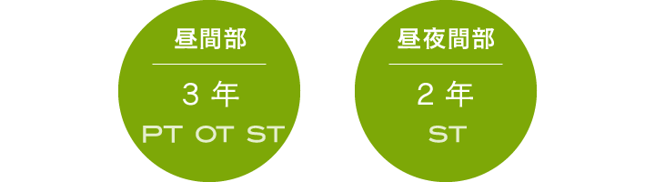 昼間部 3年 PT・OT・ST 昼夜間部 2年 ST