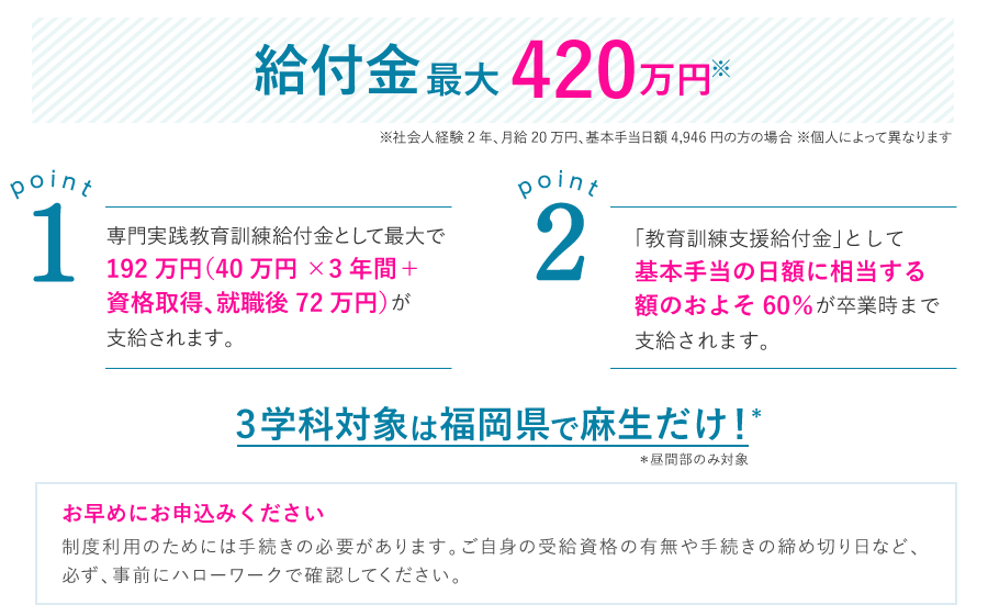 給付金合計420万円※ ※社会人経験2年、月給20万円、基本手当日額4,946円の方の場合 ※個人によって異なります point1 専門実践教育訓練給付金として192万円（40万円×3年間＋資格取得、就職後72万円）が支給されます。　point2 「教育訓練支援給付金」として基本手当の日額に相当する額のおよそ60％が卒業までに支給されます。