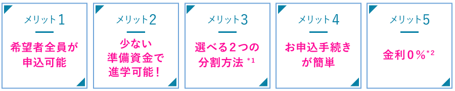 メリット1 希望者全員が申込可能　メリット2 少ない準備資金で進学可能！　メリット3 選べる２つの分割方法*１　メリット4 お申込手続きが簡単　メリット5 金利０％*２